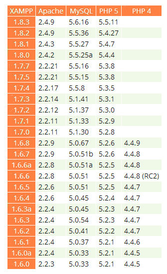 xampp historical versions